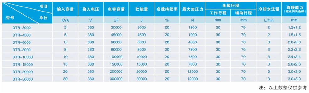 電容儲(chǔ)能式點(diǎn)凸焊機(jī)_03 - 副本.jpg